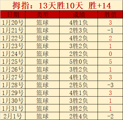 爱德华兹独,麦丹双,助力,立博体育官网,APP下载,注册领彩金,官方网站,网站入口