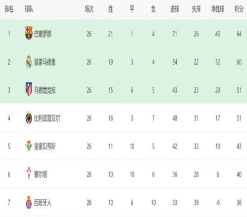 姆巴佩加盟,球队后排名,法乙倒数,立博体育官网,APP下载,注册领彩金,官方网站,网站入口