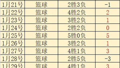 爱德华兹独得41分，麦丹双20助力，森林狼连胜8场击败爵士