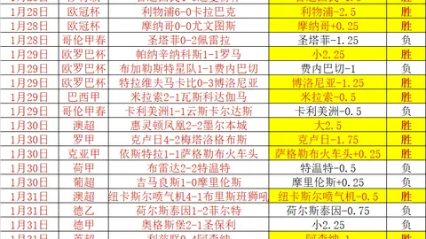 世俱杯球队价值排行：曼城以13.1亿欧元领跑，皇马、巴黎、切尔西、拜仁紧随不前